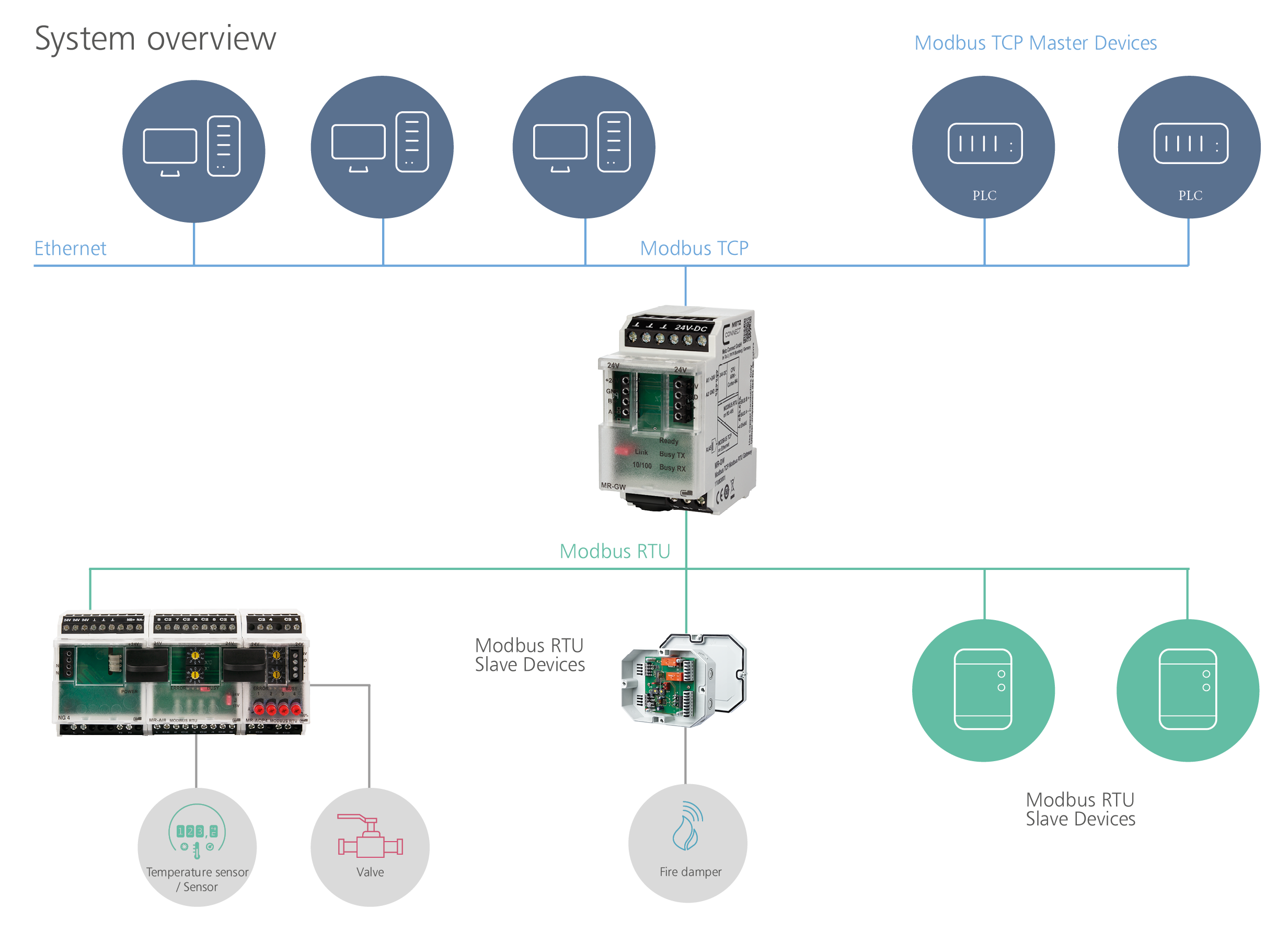 Схема modbus rtu